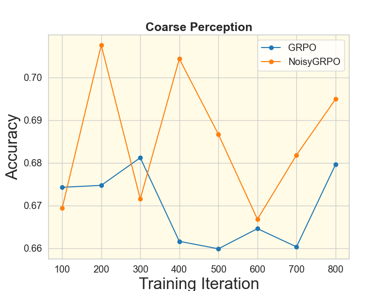 First research result visualization